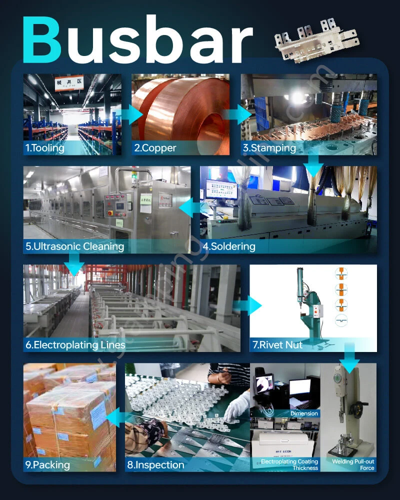 New energy copper busbar production process flow chart New energy copper busbar production process flow chart
