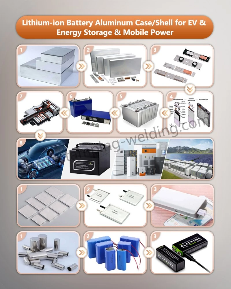 Application of Aluminum Cover Plate For Power Battery Shell Application of Aluminum Cover Plate For Power Battery Shell