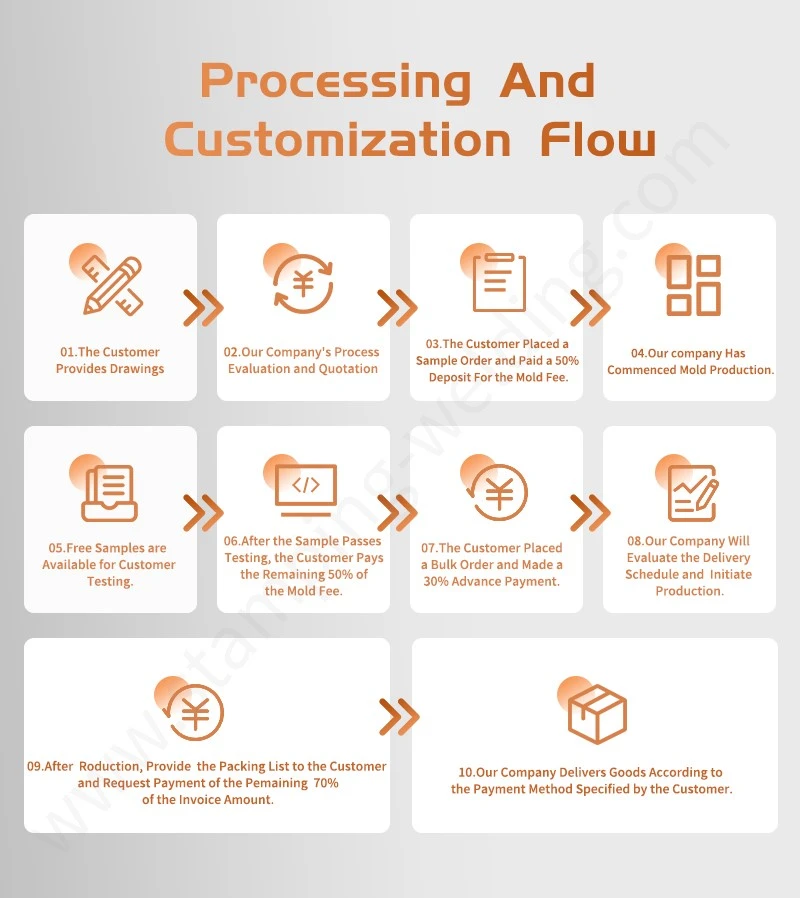 Processing and Customization Flow of Holder Fuse Processing and Customization Flow of Holder Fuse