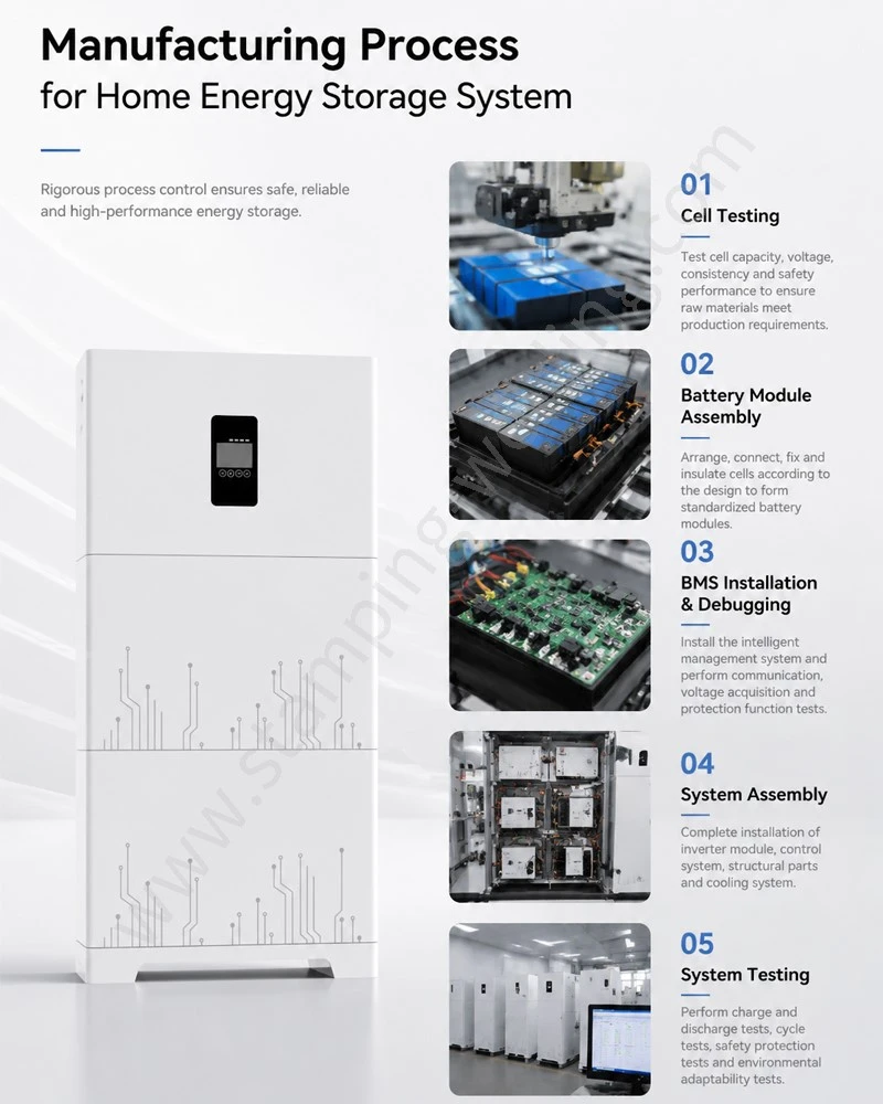 Manufacturing Process for Household Energy Storage Manufacturing Process for Household Energy Storage